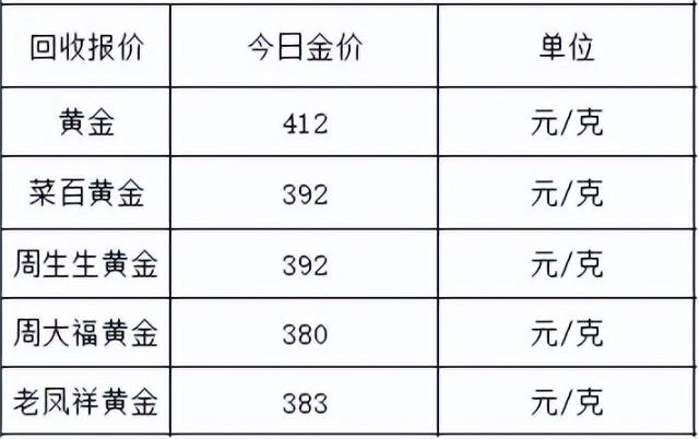 黃金價格今日報價7月4日(黃金價格今日報價)